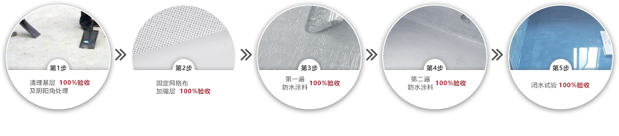 驗(yàn)收管理