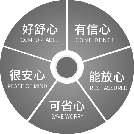 五心服務(wù)