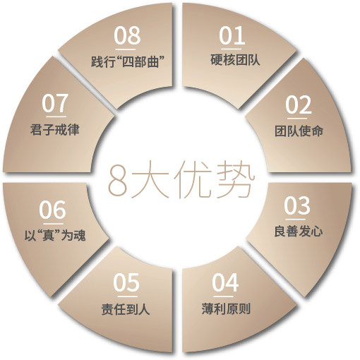 君子團(tuán)隊管理8大優(yōu)勢