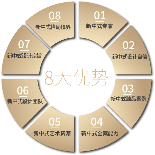 專于新國際中式8大優(yōu)勢